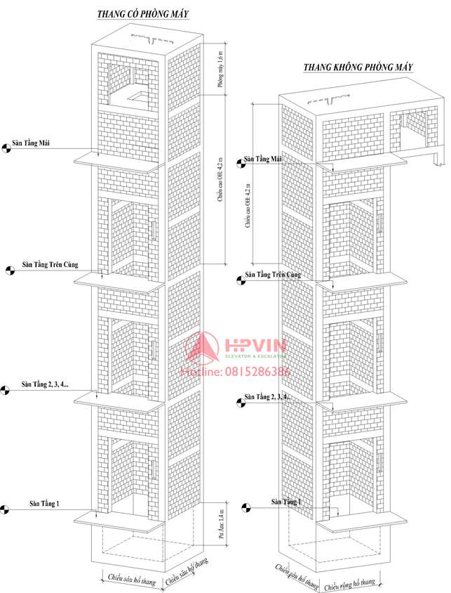 Đặc điểm lưu ú khi xây dựng thang máy dành cho gia đình Đặc điểm lưu ú khi xây dựng thang máy dành cho gia đình