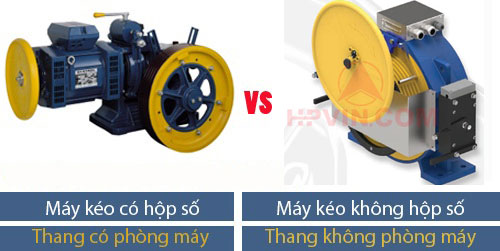 động cơ dùng cho thang máy tốt