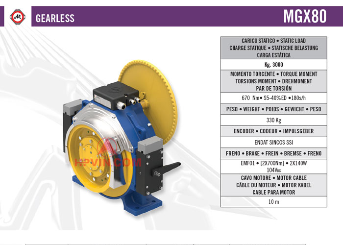 Động cơ montanari mgx80